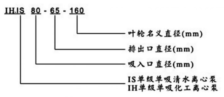 IH、IS臥式清水化工離心泵圖