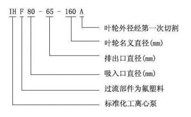 氟塑料襯里離心泵型號參數圖片
