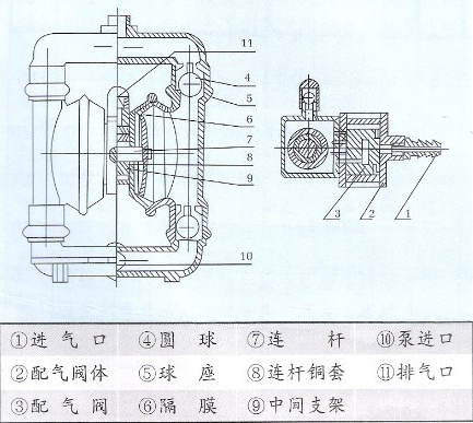 氣動隔膜泵結構圖