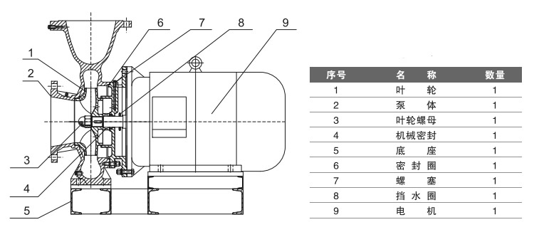 臥式節(jié)能水泵的結構圖