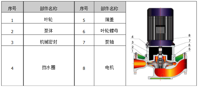 循環(huán)水泵的結(jié)構圖片