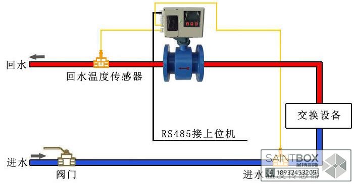 供水管道流量計量設(shè)備