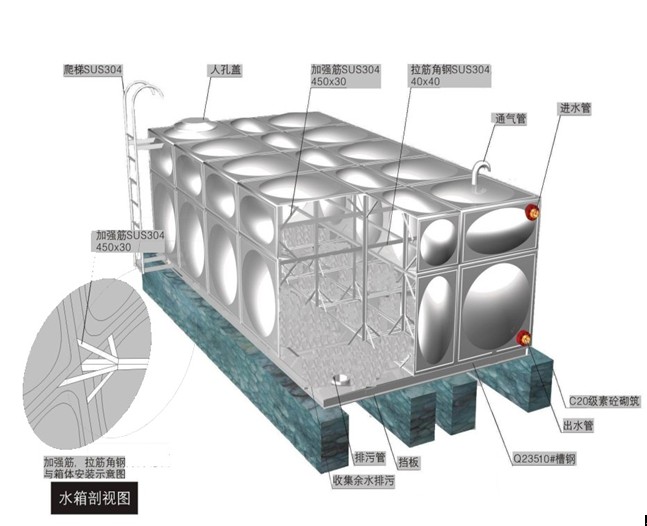 高層水箱具有哪些重要性